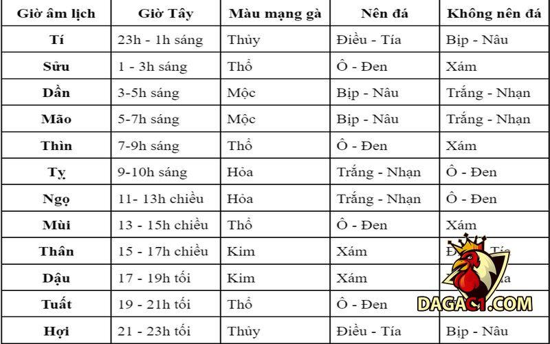 cách xem ngày đá gà