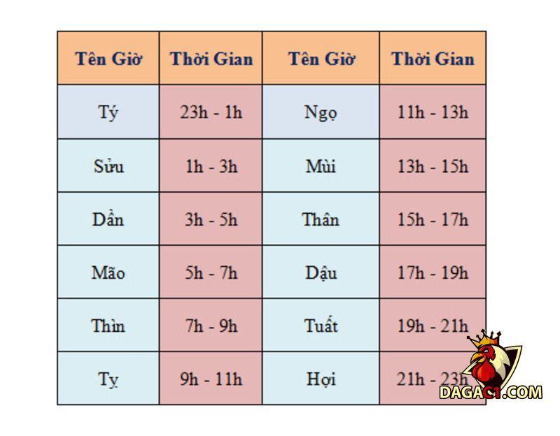 Xem ngày đá gà ra trận